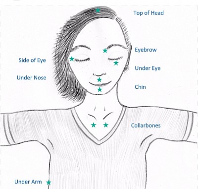 EFT Tapping Points